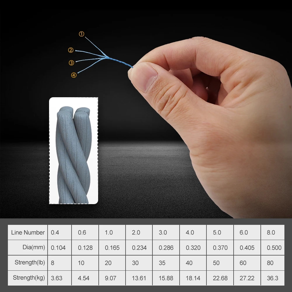 Jof geflochtene Angelschnur 4  – Fish Finder Cable Bewertung und Preis