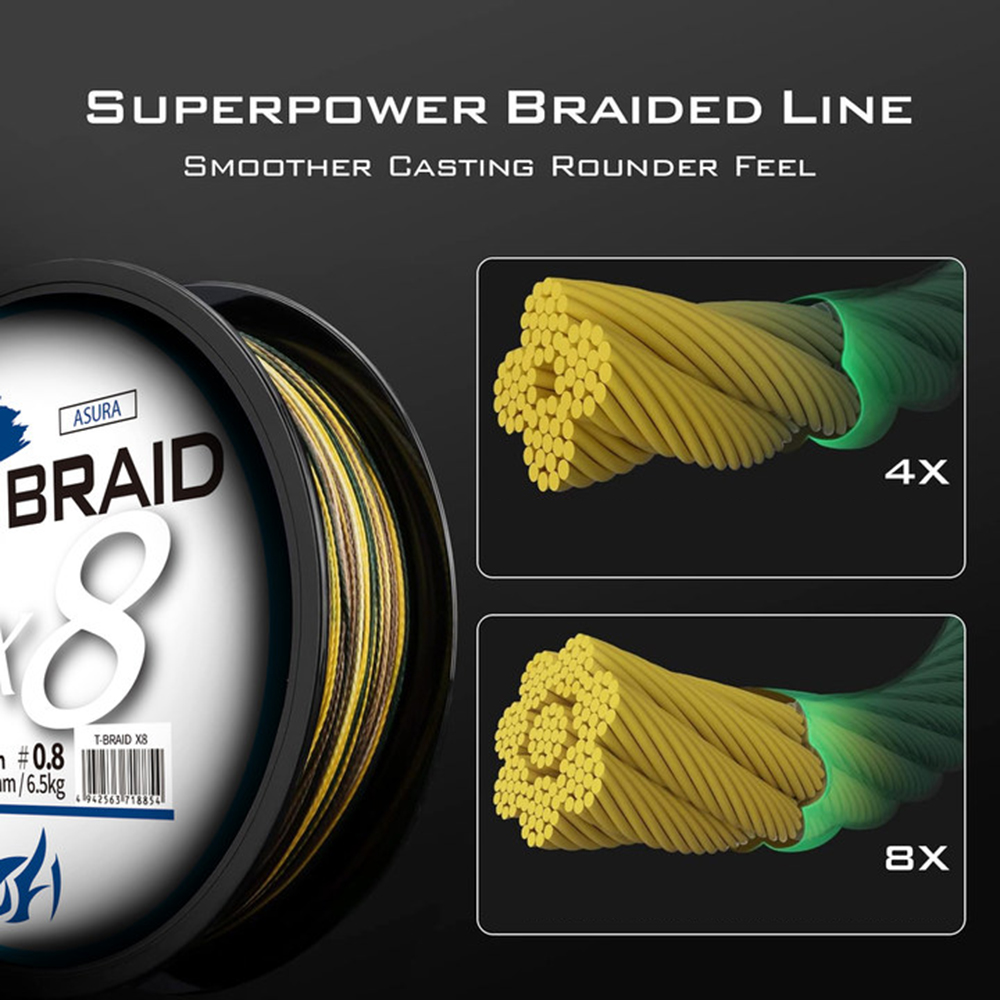 ThornsLine X8 Upgrade Braid An – Fish Finder Cable Bewertung und Preis
